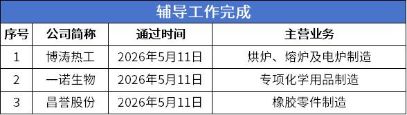辅导工作.png