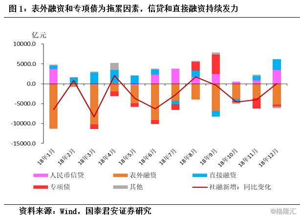 12月经济数据点评_经济稳健收官,出口是关键 12月经济数据点评 WE言堂 WE言堂