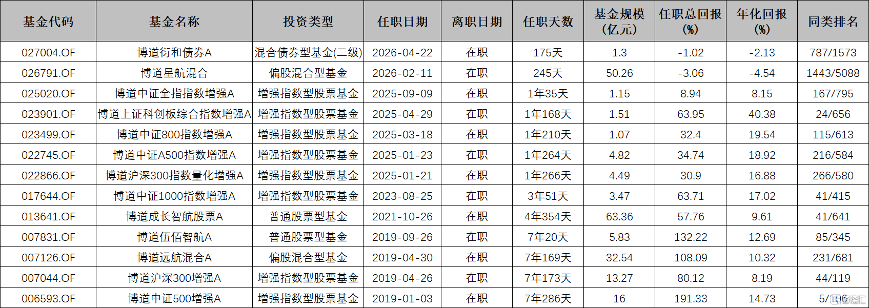 46e9505dcd538edaa8030568eb65df14.png