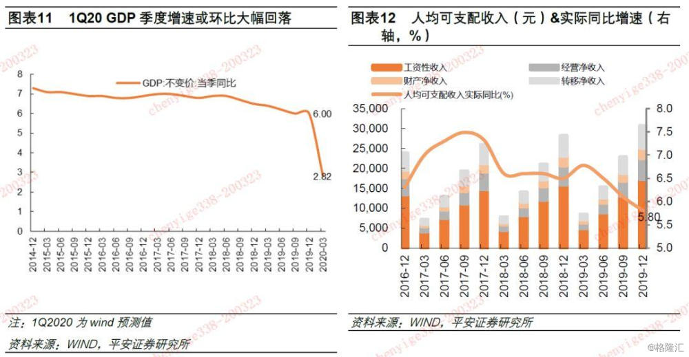 社零是什么意思! 社零总额包含哪些指标