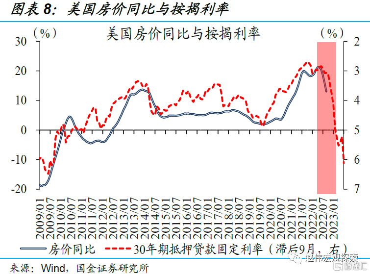 海外紧缩交易，或已接近“尾声”？16