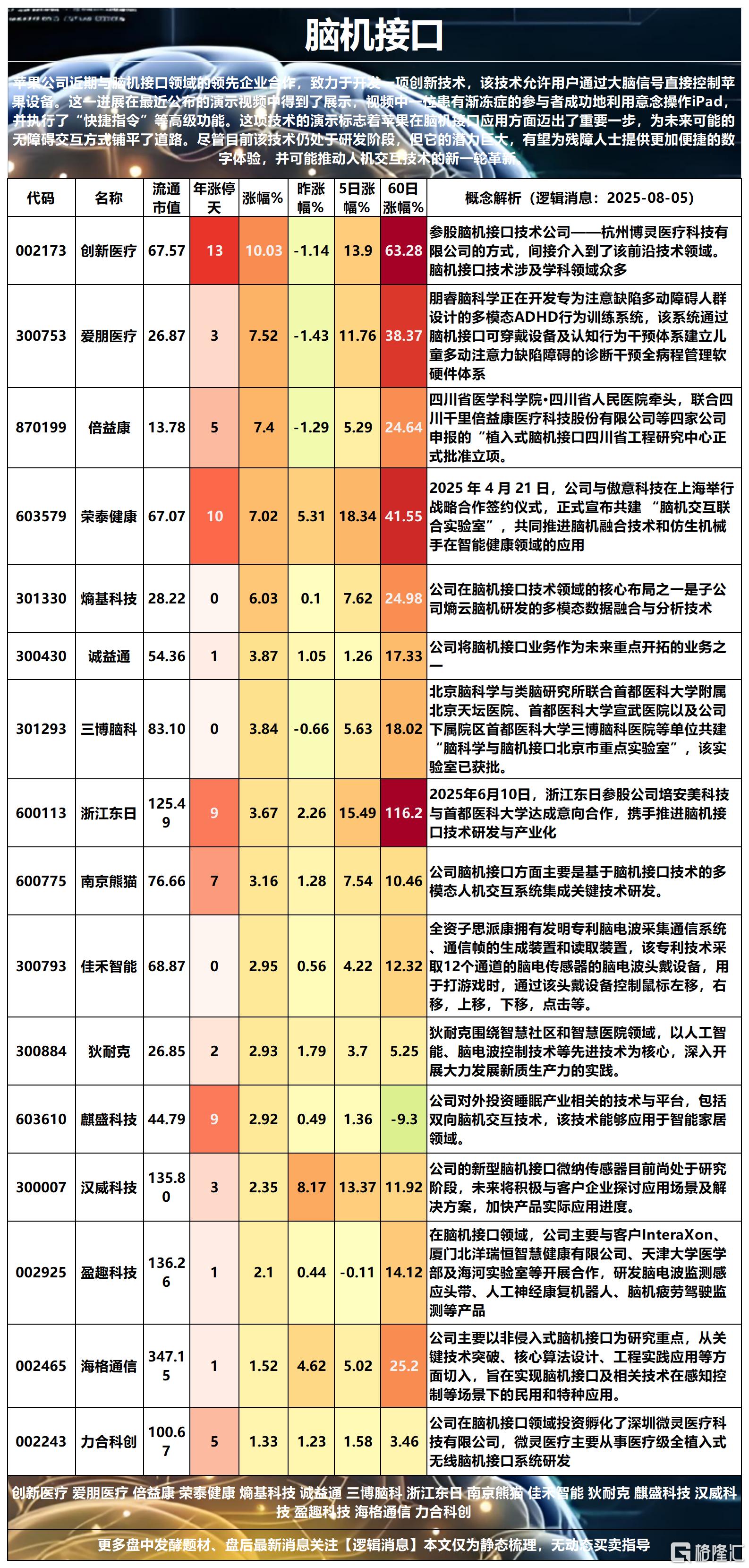 脑机接口2025-08-05 16-28-09_Sheet1.png