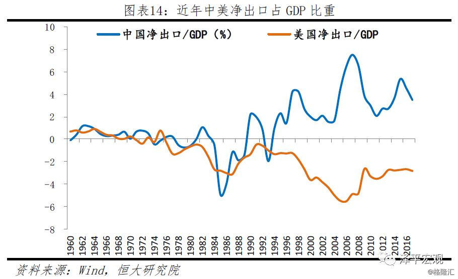 美国金融业占gdp(2)