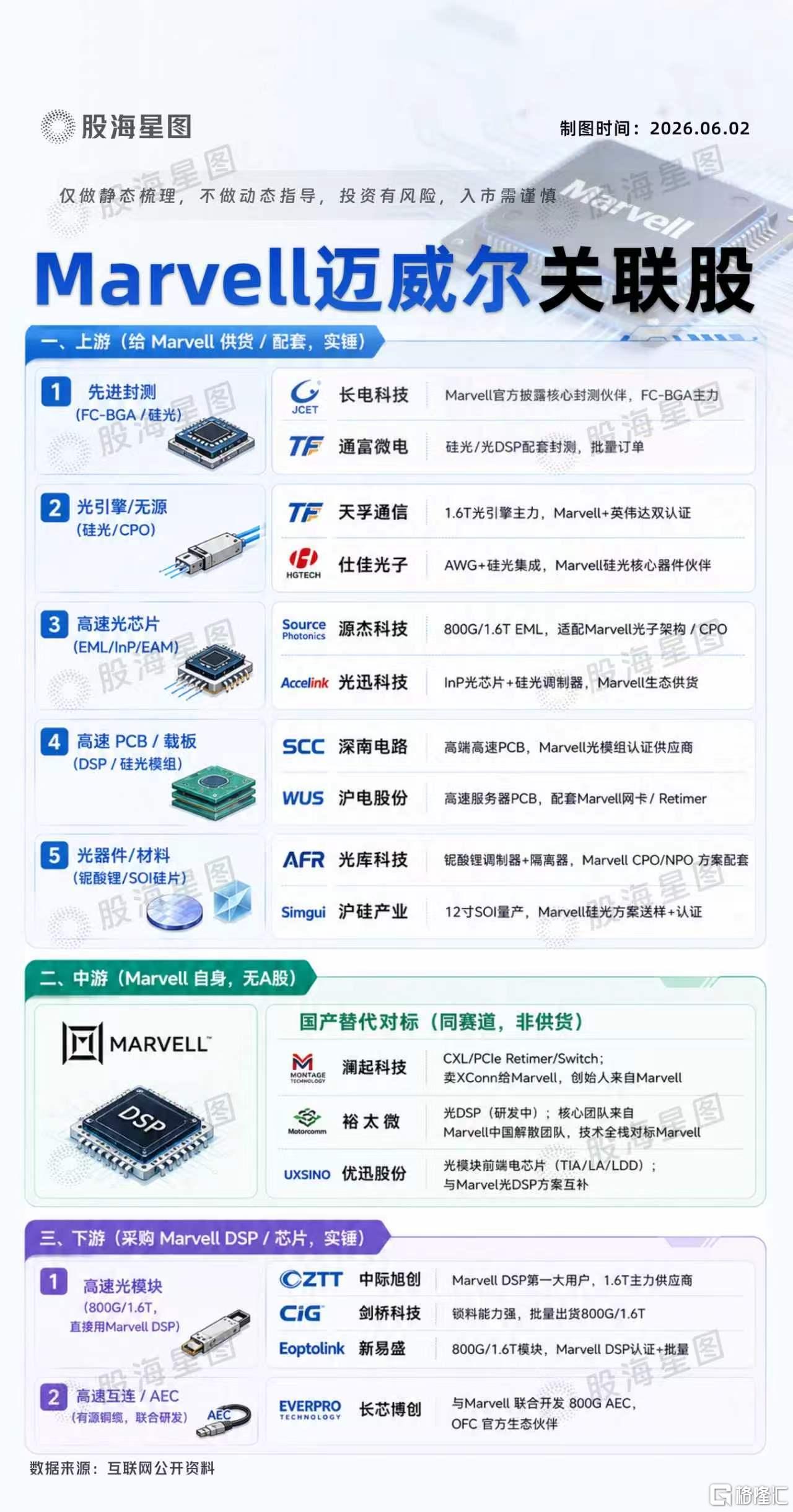 迈威尔.jpg
