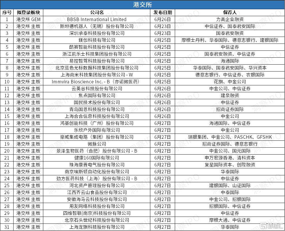 9 港交所 递表.png