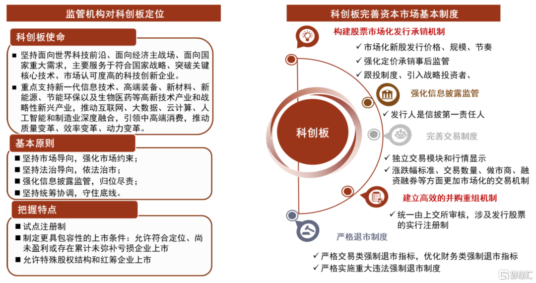 科创板基本面:高研发,高成长,高价值