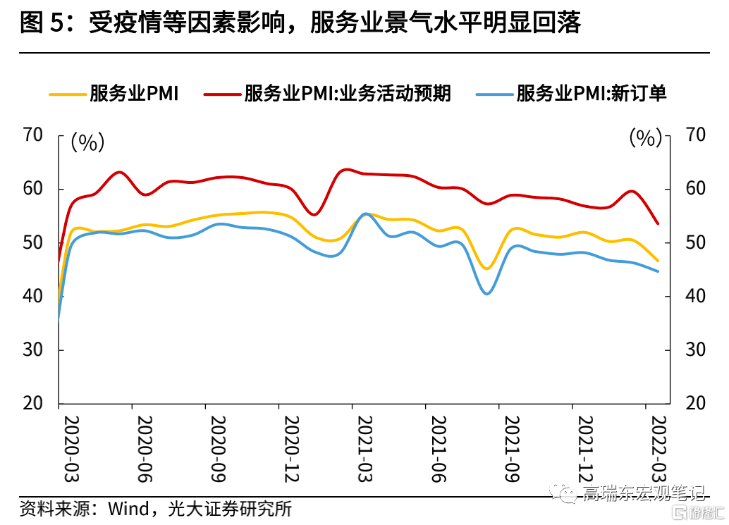 疫情冲击经济动能稳增长仍需发力