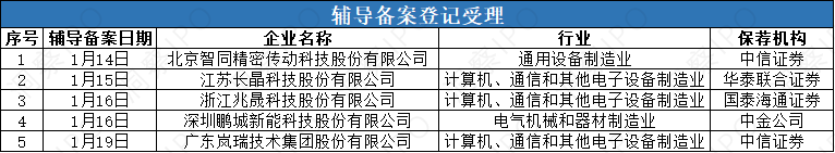 辅导1.png