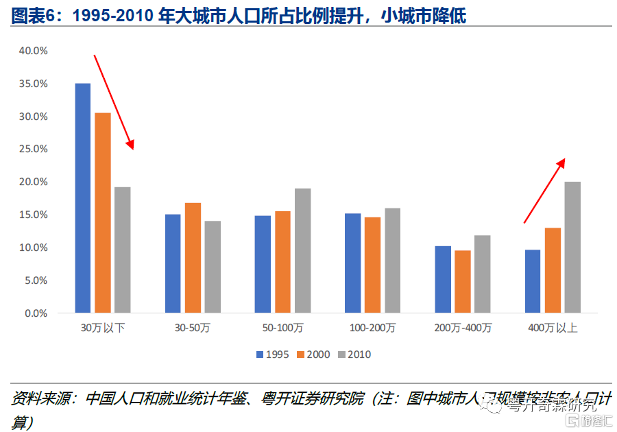 我国流动人口_揭秘房租(2)