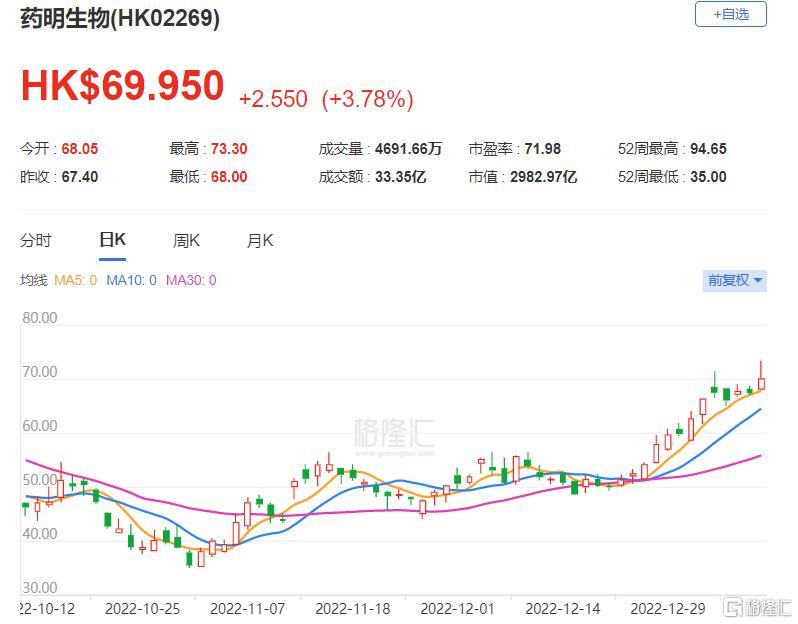 大行评级 富瑞:药明生物(2269.hk)在中国以外地区急