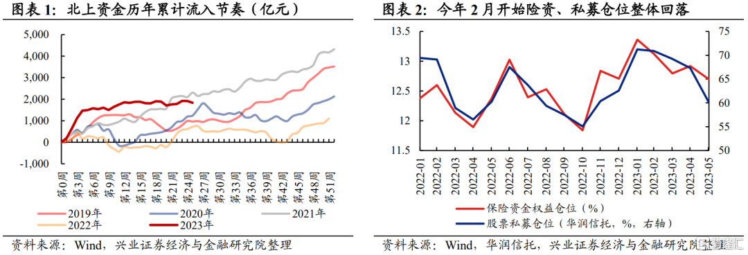 上半年A股资金面回顾：资金面温和回暖，但缺乏趋势性的增量资金