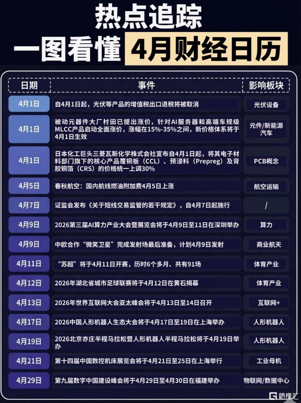 4月投资日历.png