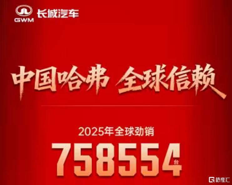 哈弗销量.png
