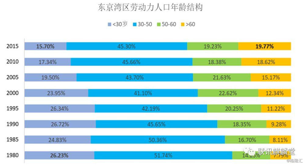李奇霖 东京湾区崛起的启示