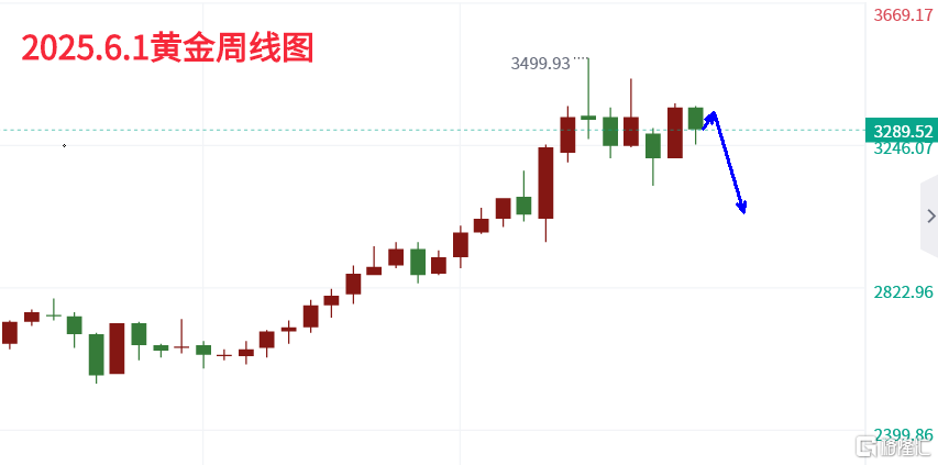 6.1黄金.png