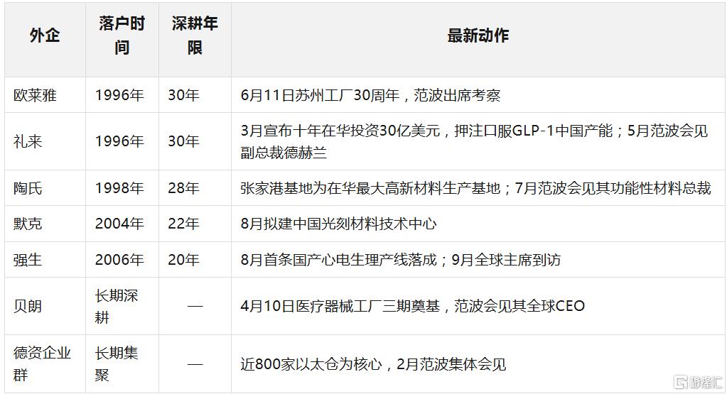 9.7苏州表2.png