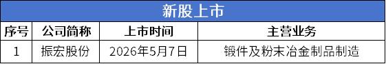 新股.png