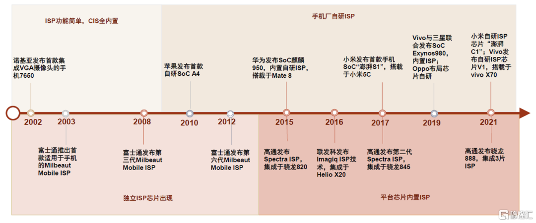 中金：国产替代和全球领先并进，CIS芯片有望迎来新格局