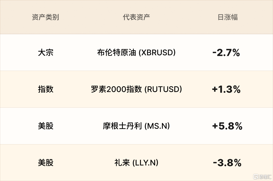 美股行情简报-CN-1.15.png