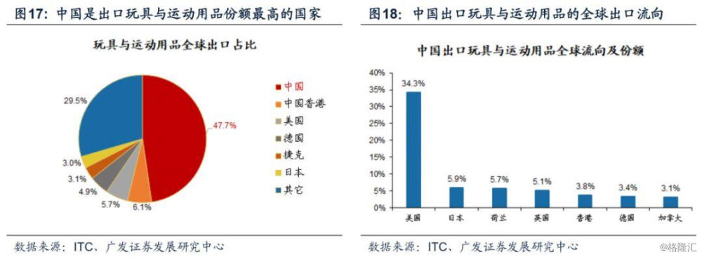 当前资源品进口受疫情冲击小,价格下行使国内进口链的下游行业成本