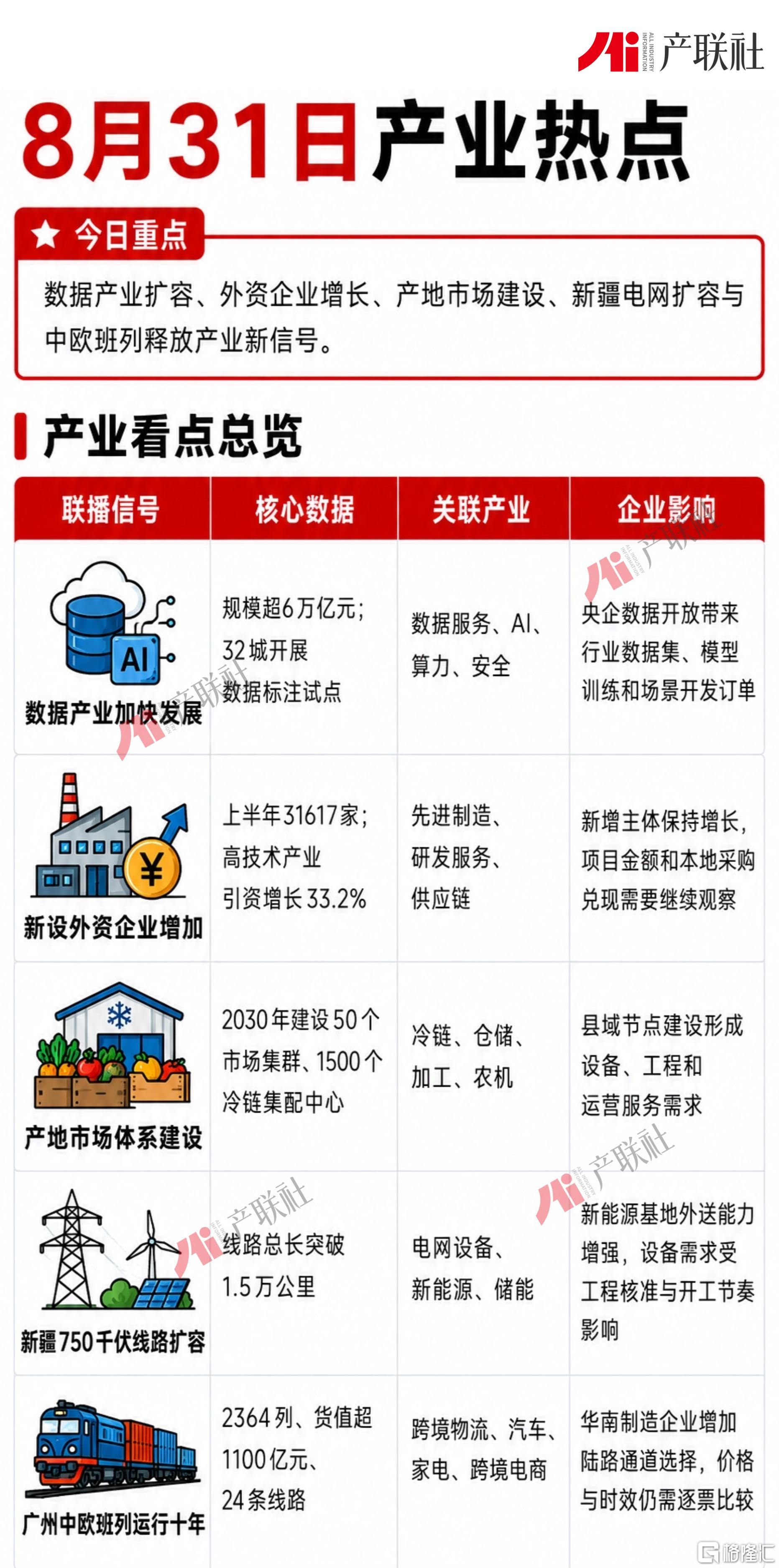 0831产业热点.jpg