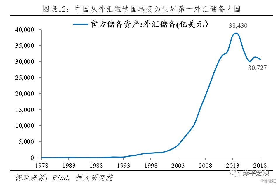 1978年到2018年中国的gdp_1978到2020中国与gdp(3)