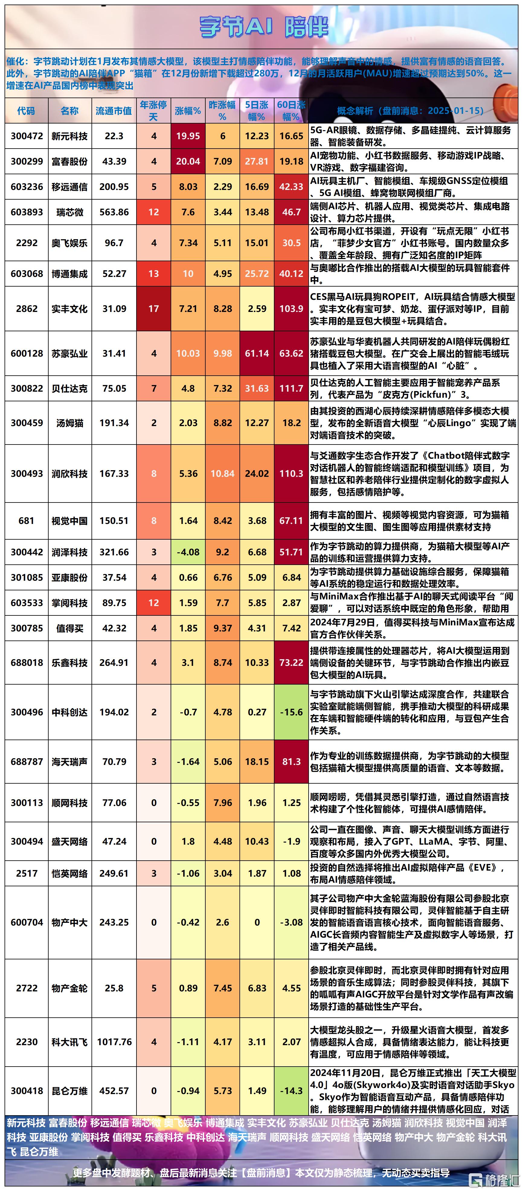 AI陪伴2025-01-15 17-12-31_Sheet2.png