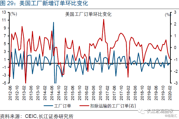 宏观失业人口_失业图片(2)