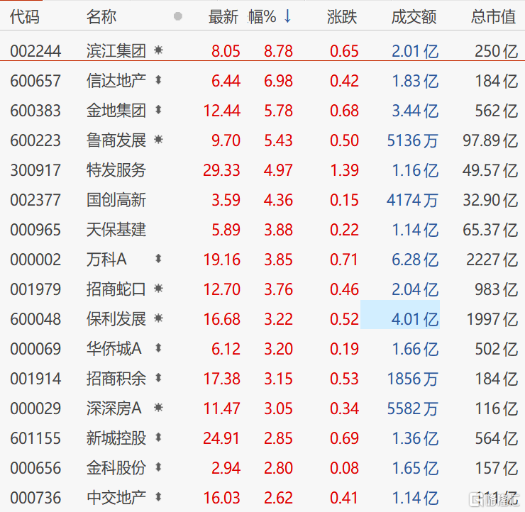 晶方科技再度冲击涨停 富时中国A50指数期货转涨