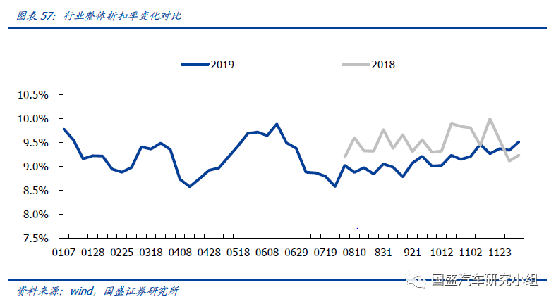 2020汽车策略报告：竞争加剧，寻找alpha