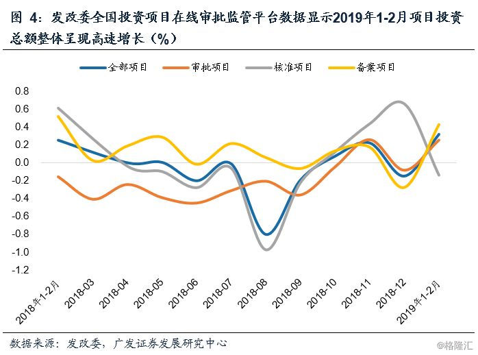 2019年整体经济处于_经济下行,房价降温,2019年还适合买房吗(2)