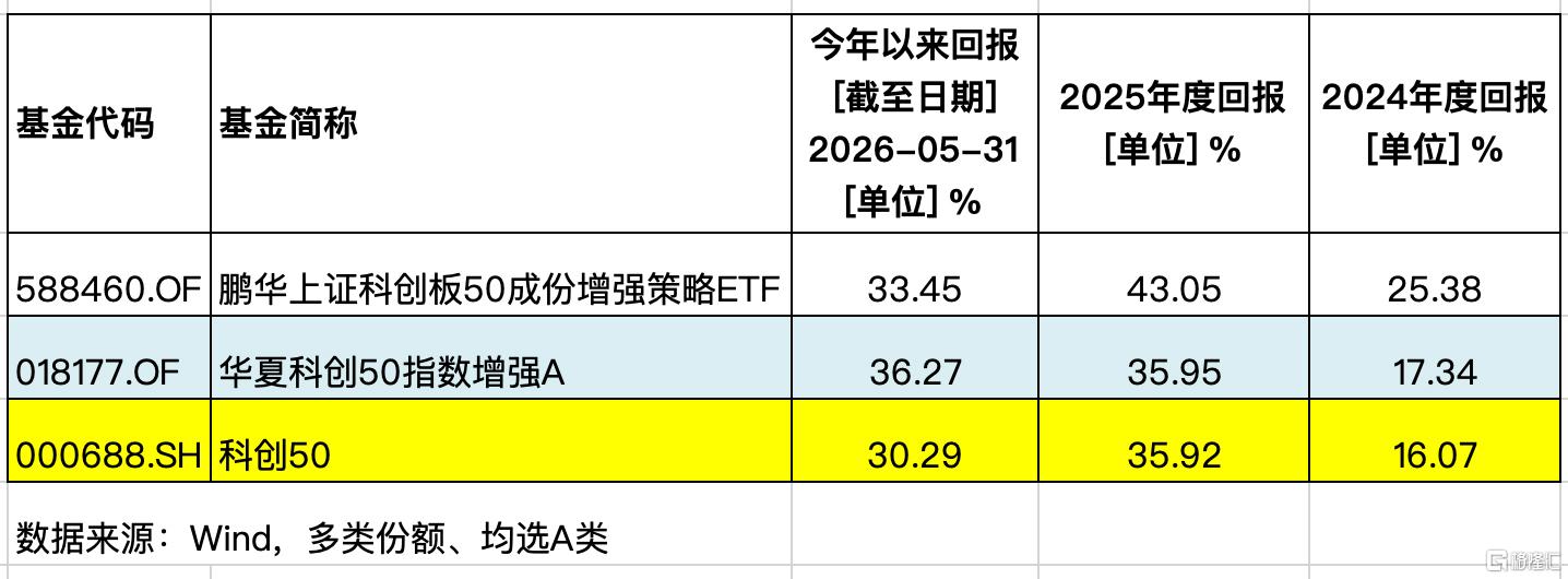 0601-科创50.jpg