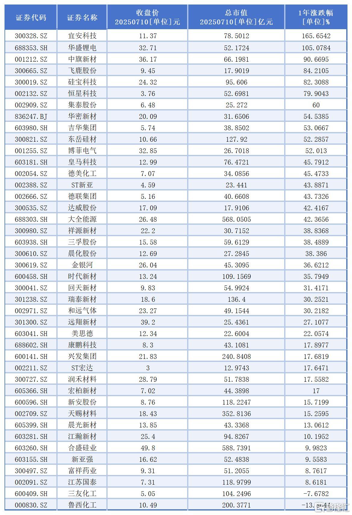 2025.3.3客户白名单更新_Sheet3.jpg