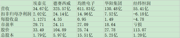 埃泰克同业比较.jpg