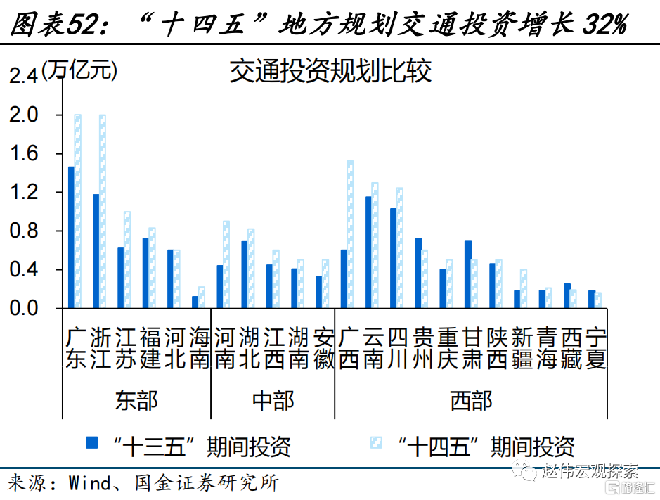 2024展望：江春入旧年，“破冰之旅”或开启52