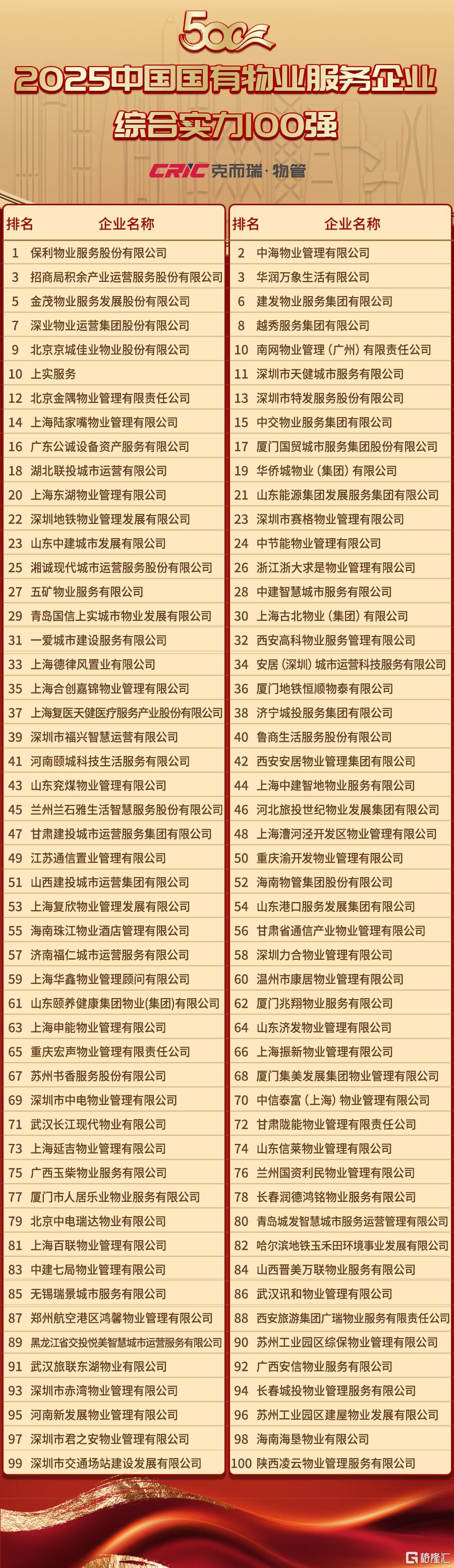 2-国有100强.jpg