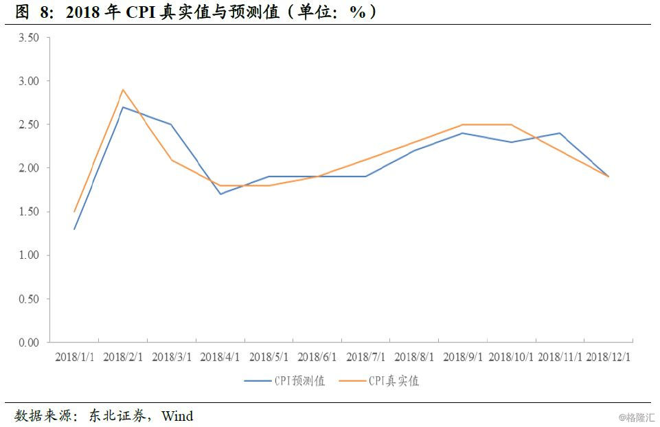 去通胀gdp(2)