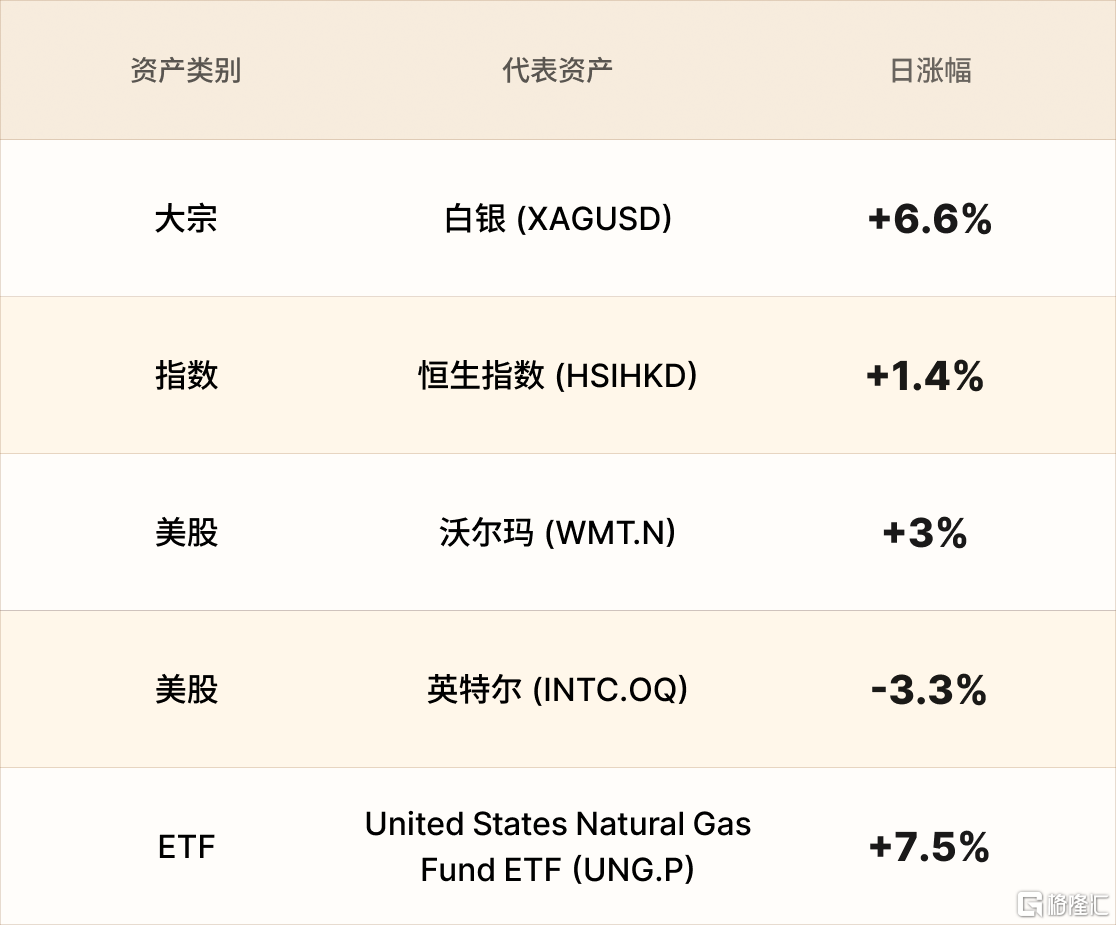 美股行情简报-CN-1.12.png