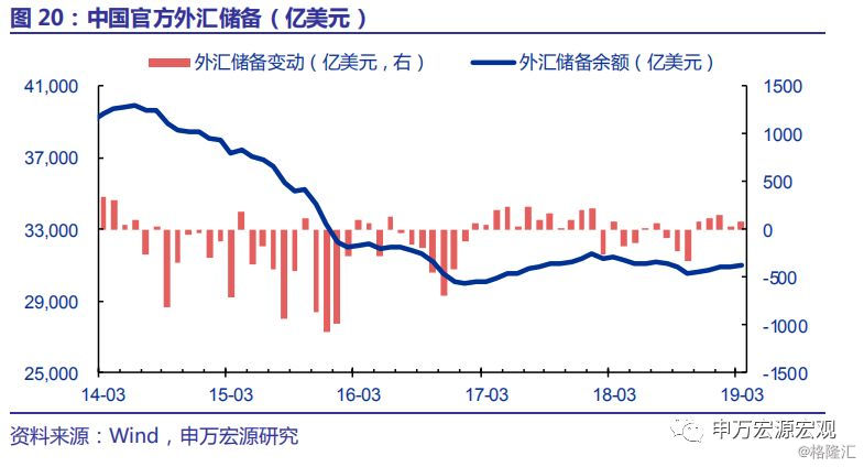 19年2月经济数据_...路,股债双牛 19年2季度经济和资本市场展望