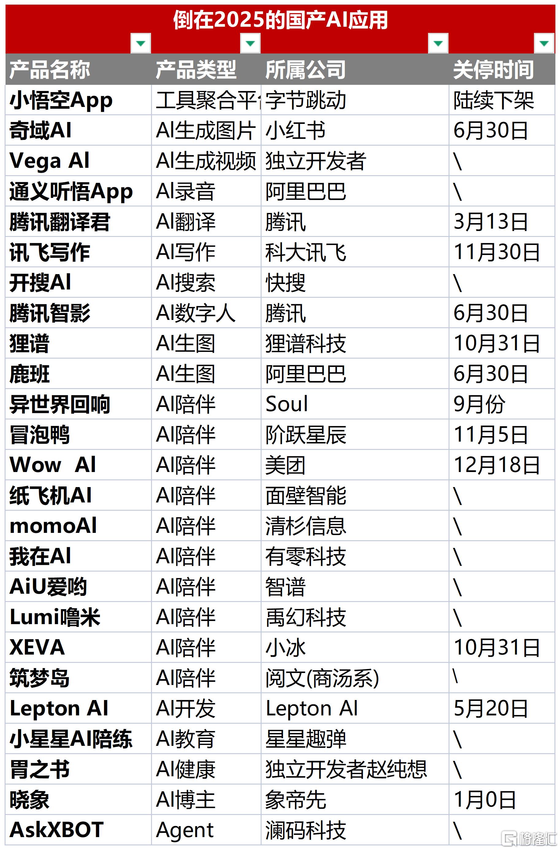 凉掉的国产AI应用_清单(1).png