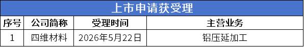 8上市受理.png