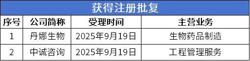 5 注册批复.png