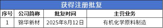 5 注册批复.png