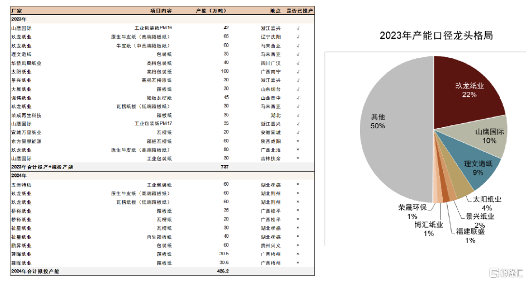 造纸业2024年展望:在温和复苏中前进