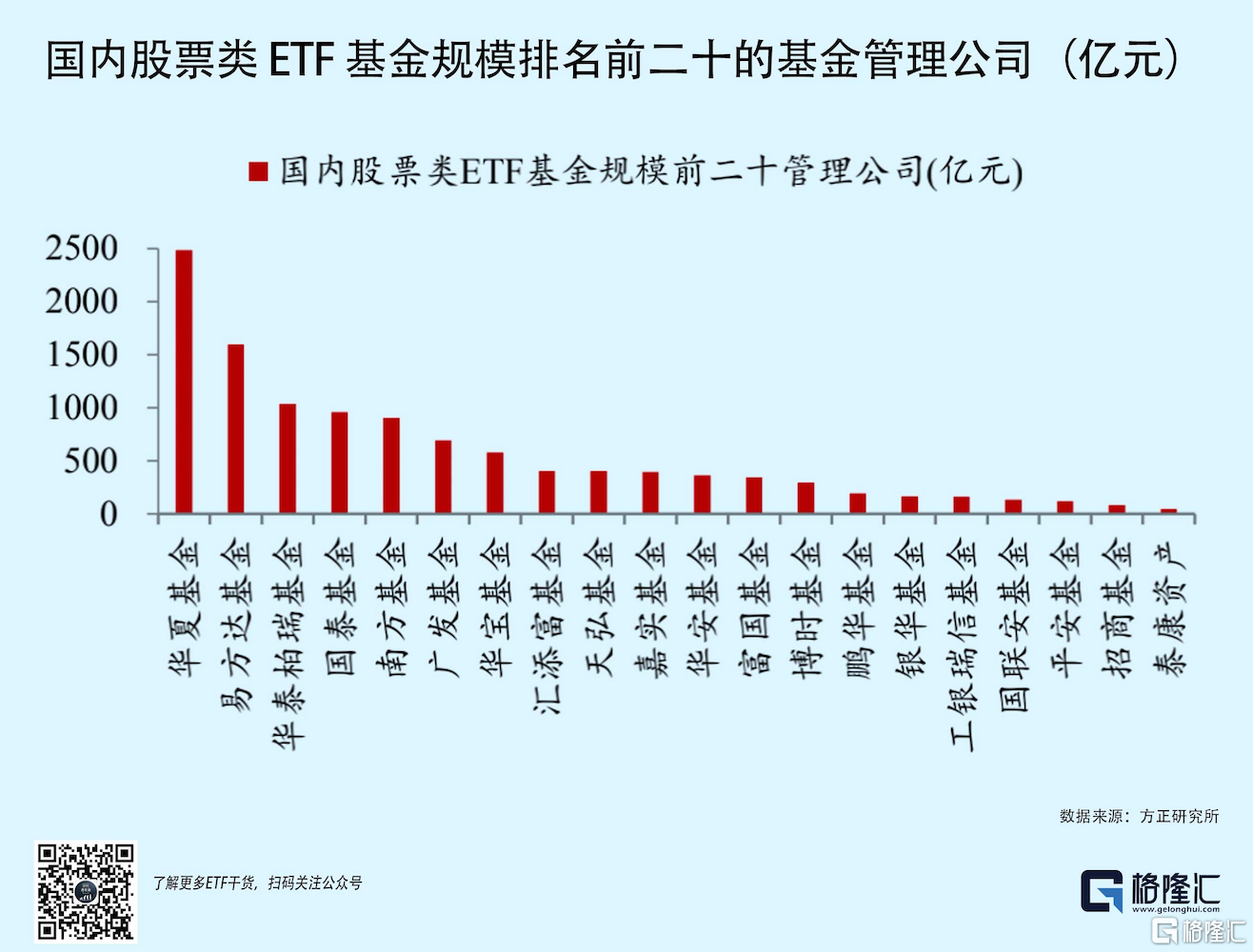 規模超千億的ETF有兩隻，光伏產業ETF今年表現最好- SL886 日誌