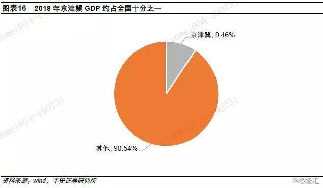 2018义乌常住人口_2018义乌后宅红灯街(2)