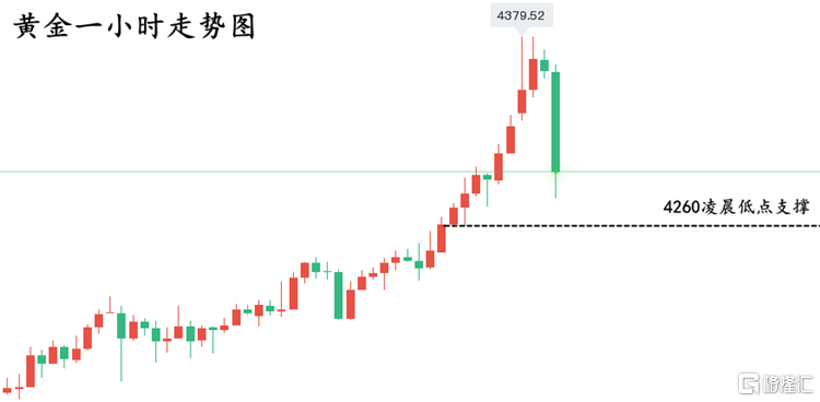 黄金走势图..png