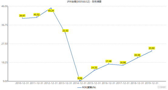 泸州老窖一季度gdp_泸州老窖一季度营收同比增长26.2 创历史新高(2)