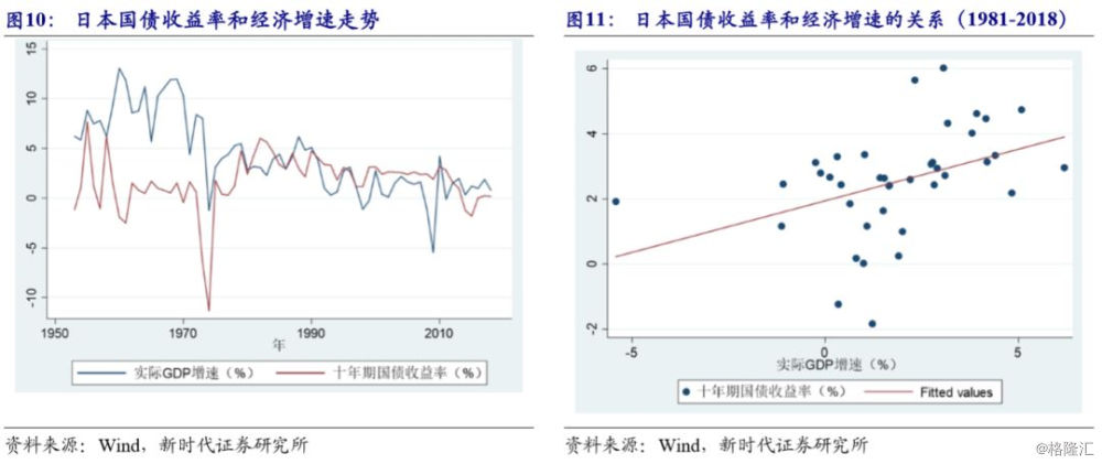 股价与gdp之间的关系_股价与内在价值的规律(2)