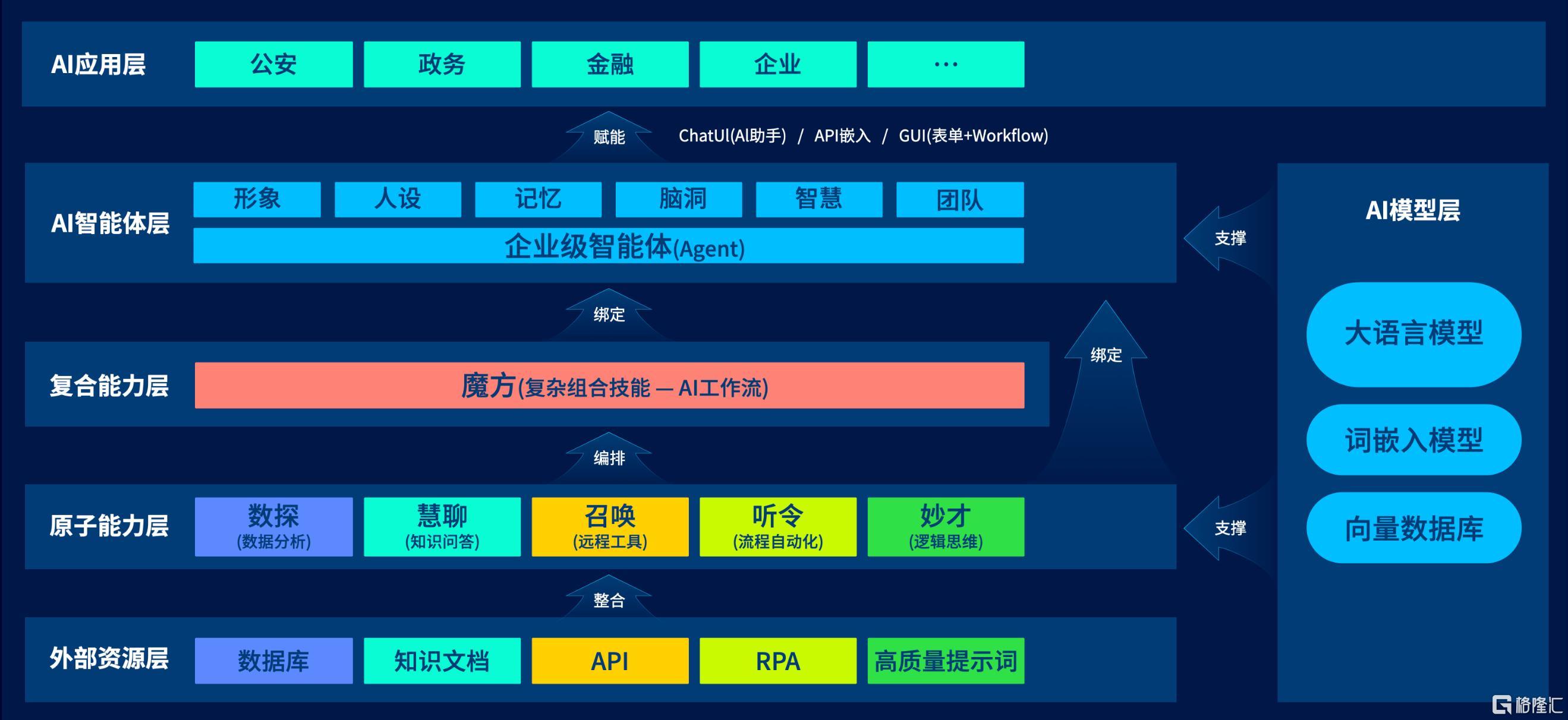慧巢1.png